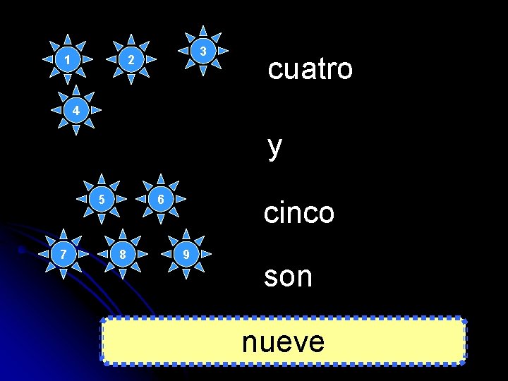 1 3 2 cuatro 4 y 5 7 6 8 cinco 9 son nueve