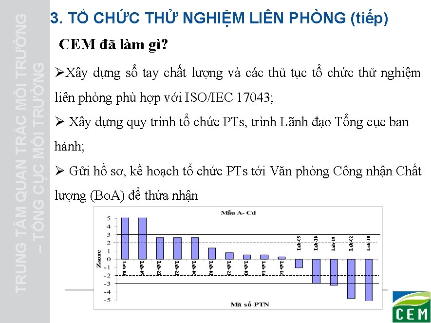 CEM đã làm gì? ØXây dựng sổ tay chất lượng và các thủ tục