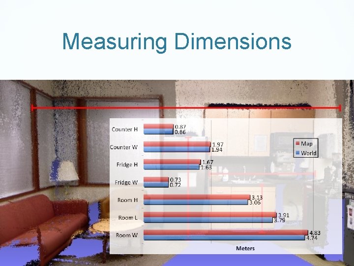 Interactive 3 D Modeling of Indoor Environments with