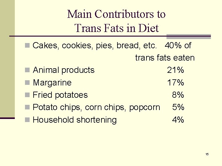 Main Contributors to Trans Fats in Diet n Cakes, cookies, pies, bread, etc. 40% Main Contributors to Trans Fats in Diet n Cakes, cookies, pies, bread, etc. 40%