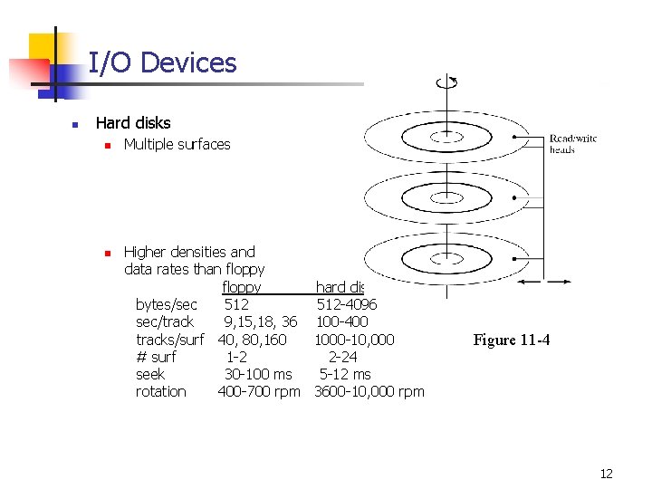 I/O Devices n Hard disks n n Multiple surfaces Higher densities and data rates