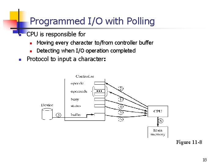 Programmed I/O with Polling n CPU is responsible for n n n Moving every