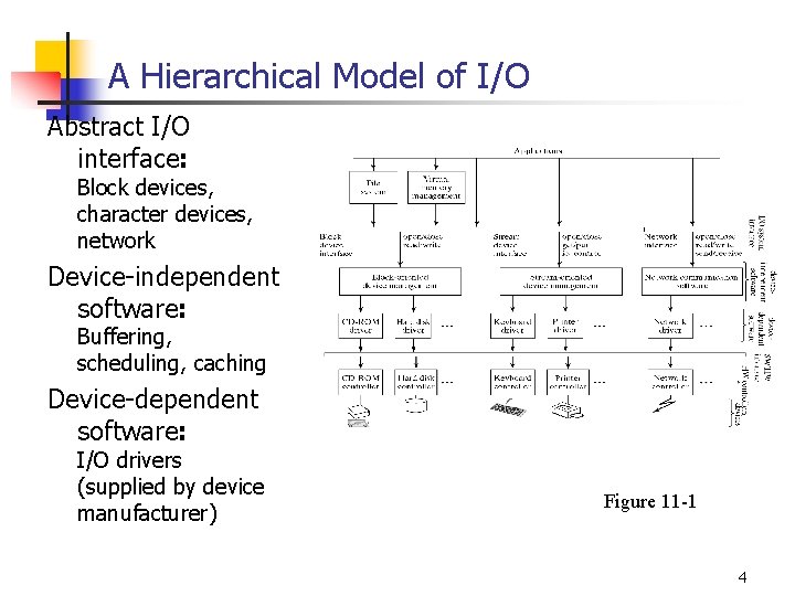 A Hierarchical Model of I/O Abstract I/O interface: Block devices, character devices, network Device-independent