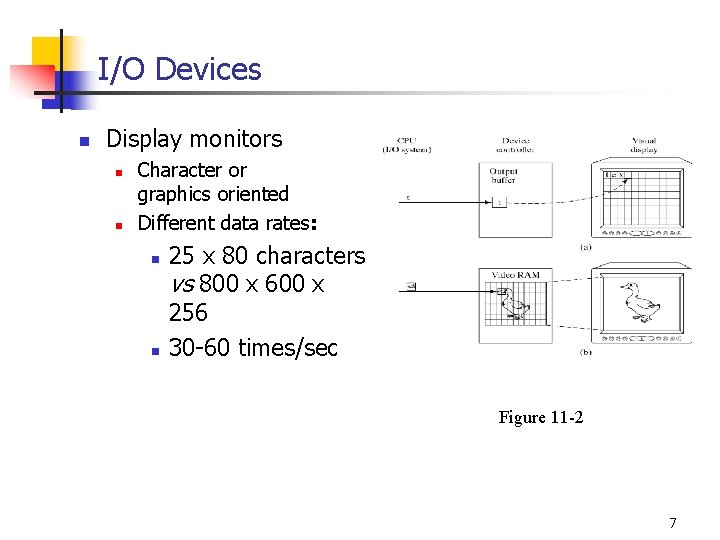 I/O Devices n Display monitors n n Character or graphics oriented Different data rates: