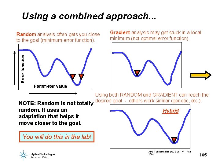 Using a combined approach. . . Gradient analysis may get stuck in a local