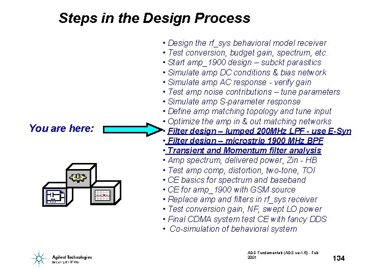 Steps in the Design Process You are here: • Design the rf_sys behavioral model