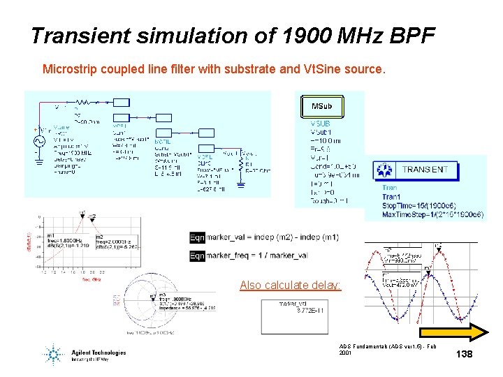 Transient simulation of 1900 MHz BPF Microstrip coupled line filter with substrate and Vt.