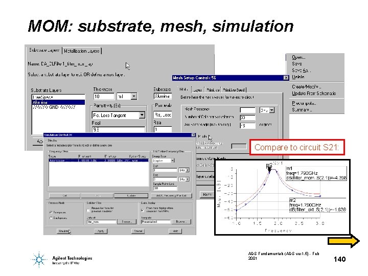 MOM: substrate, mesh, simulation Compare to circuit S 21: ADS Fundamentals (ADS ver 1.