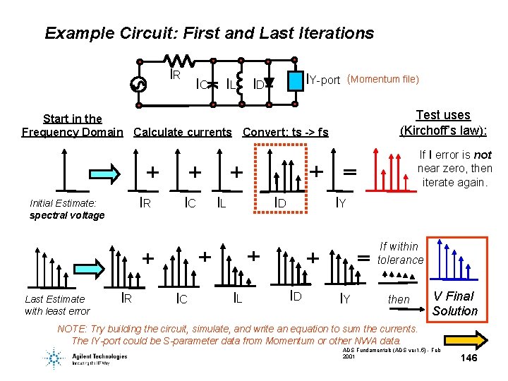 Example Circuit: First and Last Iterations IR IC IL IY-port ID (Momentum file) Test