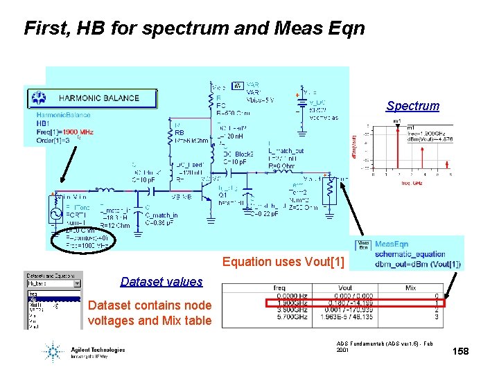 First, HB for spectrum and Meas Eqn Spectrum Equation uses Vout[1] Dataset values Dataset
