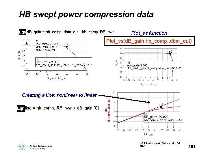 HB swept power compression data Plot_vs function Plot_vs(d. B_gain, hb_comp. . dbm_out) Creating a