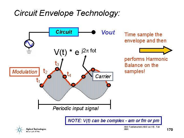 Circuit Envelope Technology: Vout Circuit V(t) * e j 2 fot t 3 Modulation