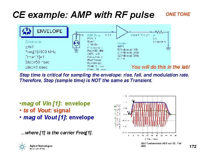CE example: AMP with RF pulse ONE TONE You will do this in the