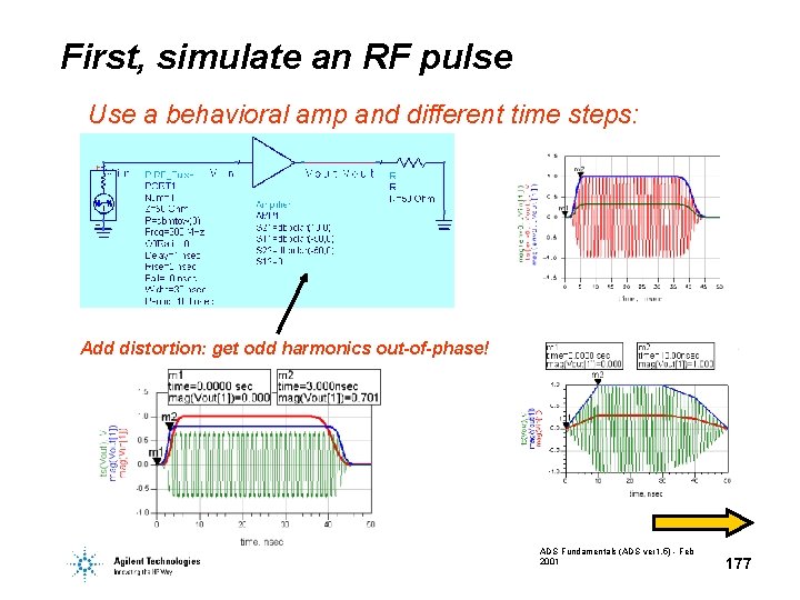First, simulate an RF pulse Use a behavioral amp and different time steps: Add
