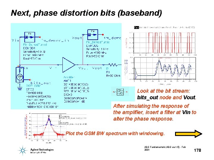 Next, phase distortion bits (baseband) Look at the bit stream: bits_out node and Vout.
