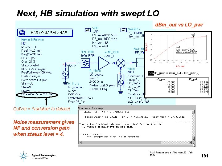 Next, HB simulation with swept LO d. Bm_out vs LO_pwr Out. Var = “variable”