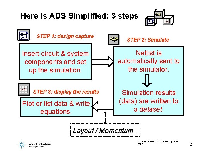 Here is ADS Simplified: 3 steps STEP 1: design capture Insert circuit & system