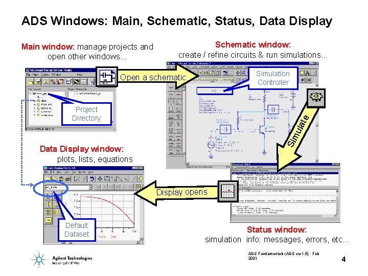 ADS Windows: Main, Schematic, Status, Data Display Main window: manage projects and open other