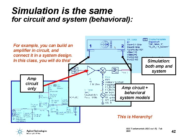 Simulation is the same for circuit and system (behavioral): For example, you can build