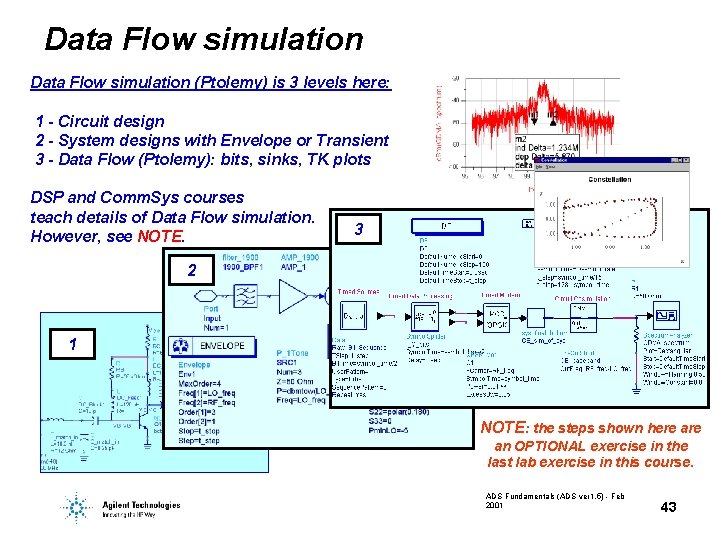 Data Flow simulation (Ptolemy) is 3 levels here: 1 - Circuit design 2 -
