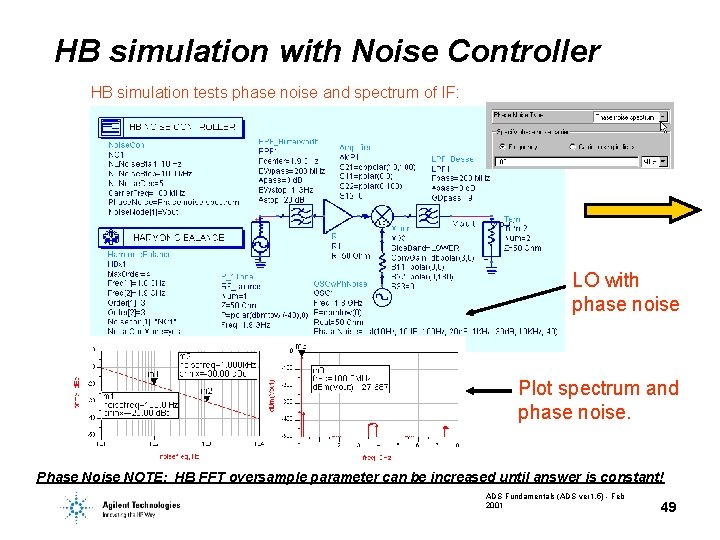 HB simulation with Noise Controller HB simulation tests phase noise and spectrum of IF: