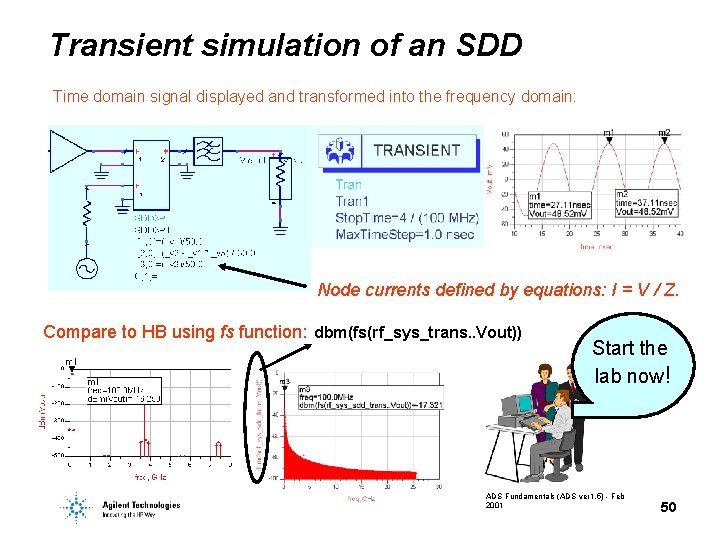 Transient simulation of an SDD Time domain signal displayed and transformed into the frequency