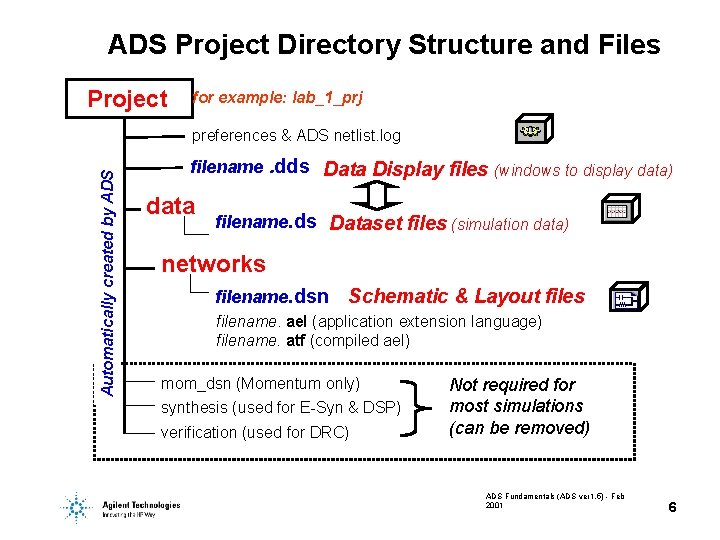 ADS Project Directory Structure and Files Project for example: lab_1_prj Automatically created by ADS