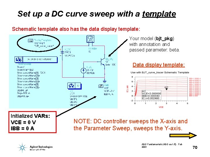 Set up a DC curve sweep with a template Schematic template also has the