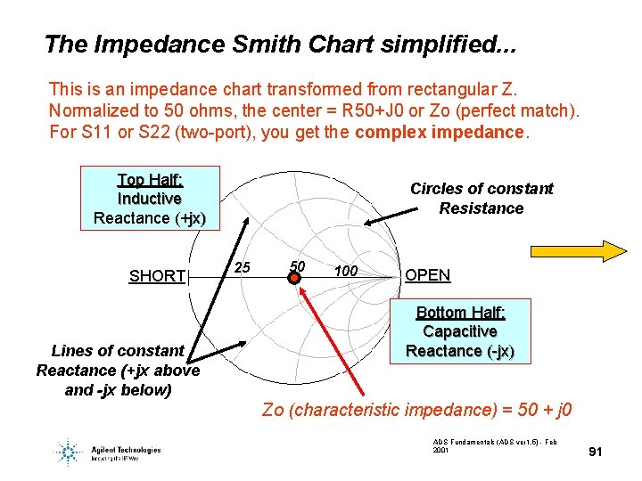 The Impedance Smith Chart simplified. . . This is an impedance chart transformed from