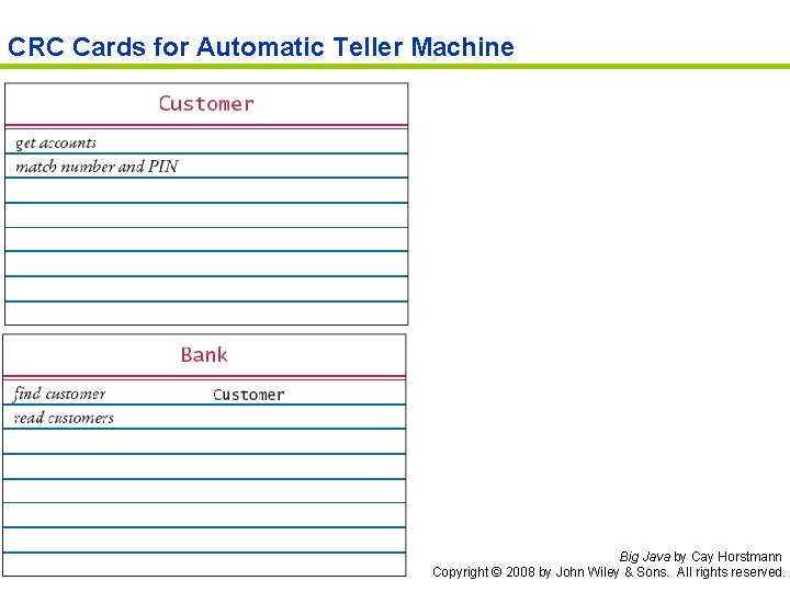 CRC Cards for Automatic Teller Machine Big Java by Cay Horstmann Copyright © 2008