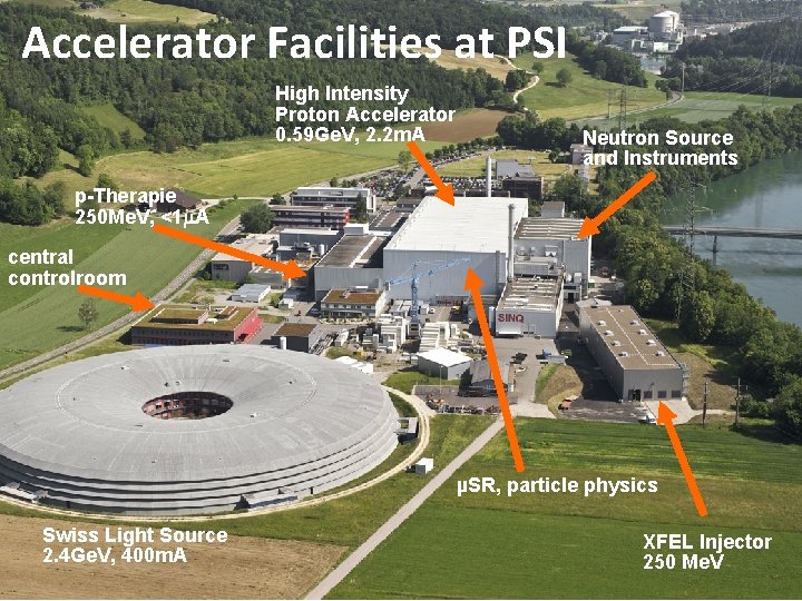 Accelerator Facilities at PSI High Intensity Proton Accelerator 0. 59 Ge. V, 2. 2