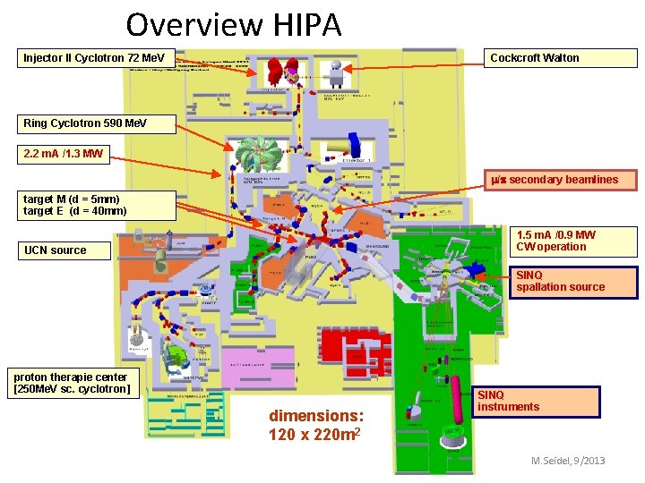 Overview HIPA Injector II Cyclotron 72 Me. V Cockcroft Walton Ring Cyclotron 590 Me.