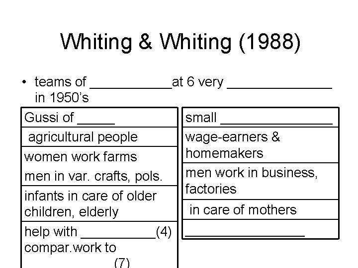 Whiting & Whiting (1988) • teams of ______at 6 very _______ in 1950’s Gussi
