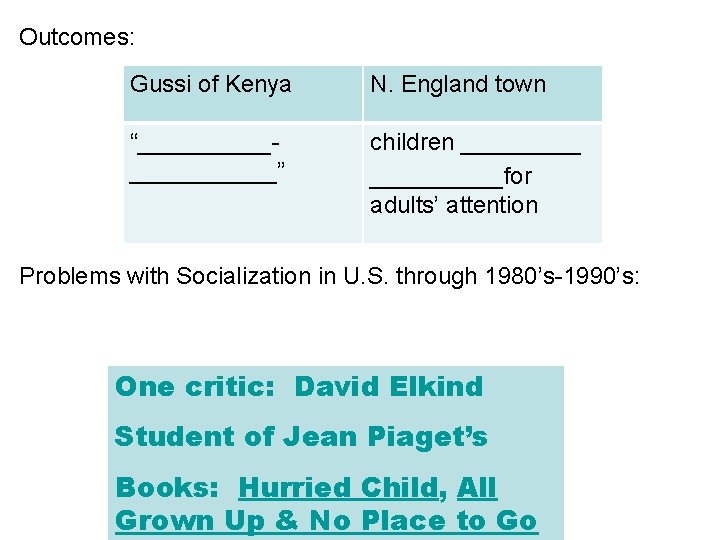 Outcomes: Gussi of Kenya N. England town “___________” children __________for adults’ attention Problems with