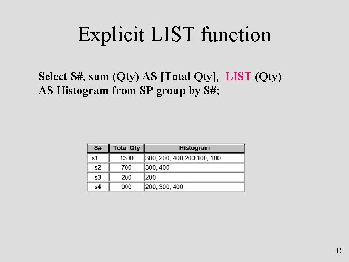 Explicit LIST function Select S#, sum (Qty) AS [Total Qty], LIST (Qty) AS Histogram