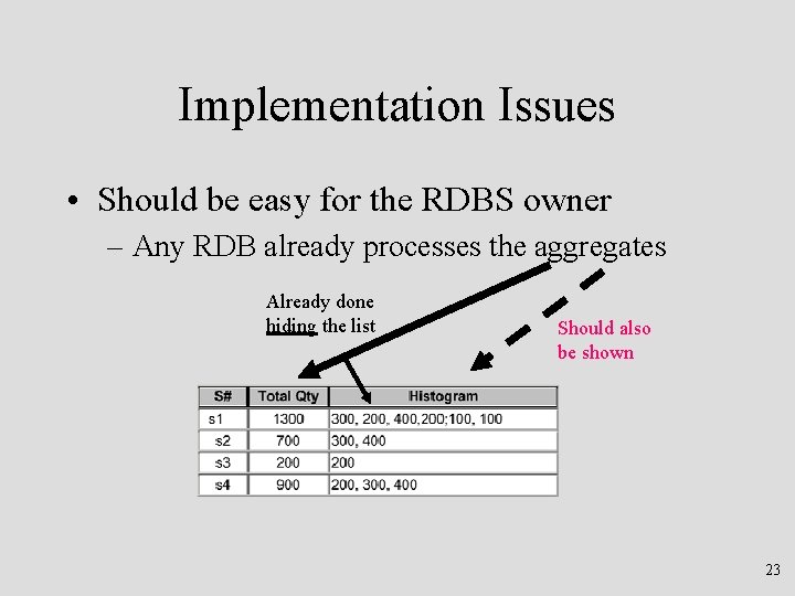 Implementation Issues • Should be easy for the RDBS owner – Any RDB already