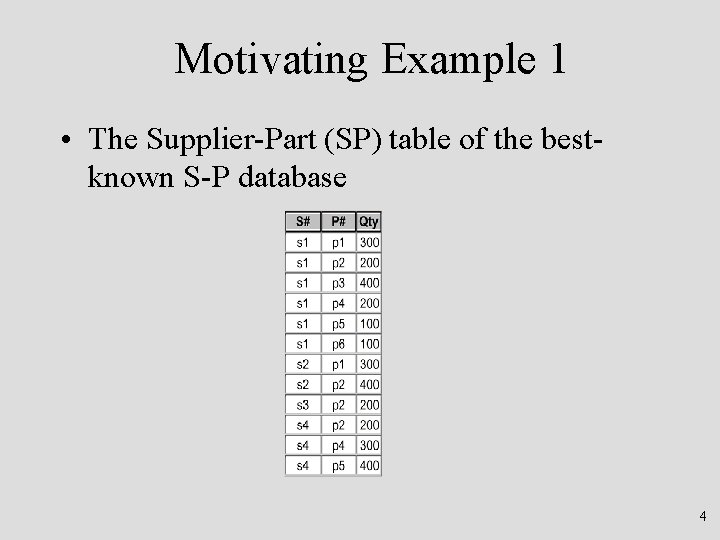 Motivating Example 1 • The Supplier-Part (SP) table of the bestknown S-P database 4