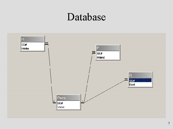 Database 7 