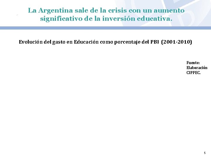 La Argentina sale de la crisis con un aumento significativo de la inversión educativa.