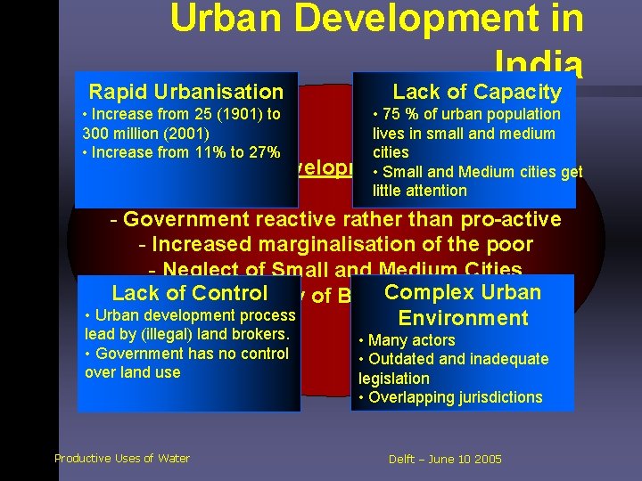 Urban Development in India Rapid Urbanisation Lack of Capacity • Increase from 25 (1901)