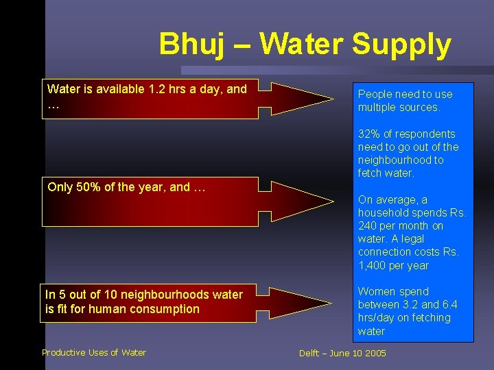 Bhuj – Water Supply Water is available 1. 2 hrs a day, and …