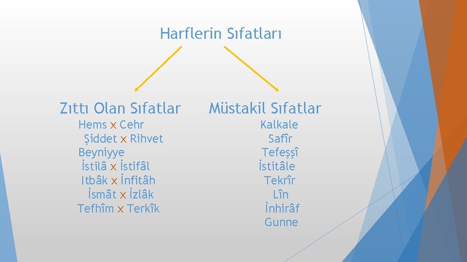 Harflerin Sıfatları Zıttı Olan Sıfatlar Hems x Cehr Şiddet x Rihvet Beyniyye İstilâ x Harflerin Sıfatları Zıttı Olan Sıfatlar Hems x Cehr Şiddet x Rihvet Beyniyye İstilâ x
