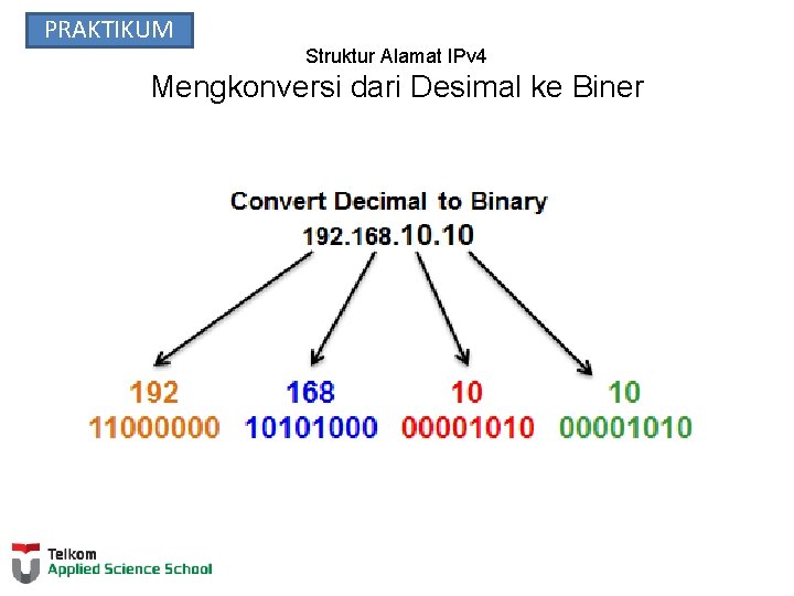 PRAKTIKUM Struktur Alamat IPv 4 Mengkonversi dari Desimal ke Biner 