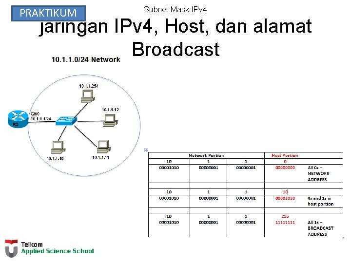 PRAKTIKUM Subnet Mask IPv 4 jaringan IPv 4, Host, dan alamat Broadcast 