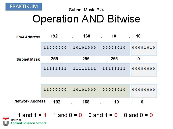 PRAKTIKUM Subnet Mask IPv 4 Operation AND Bitwise 1 and 1 = 1 1