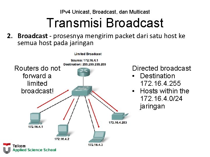 IPv 4 Unicast, Broadcast, dan Multicast Transmisi Broadcast 2. Broadcast - prosesnya mengirim packet