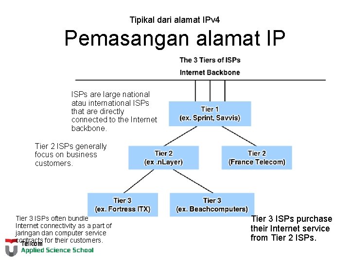 Tipikal dari alamat IPv 4 Pemasangan alamat IP ISPs are large national atau international