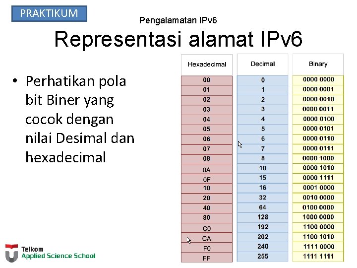 PRAKTIKUM Pengalamatan IPv 6 Representasi alamat IPv 6 • Perhatikan pola bit Biner yang