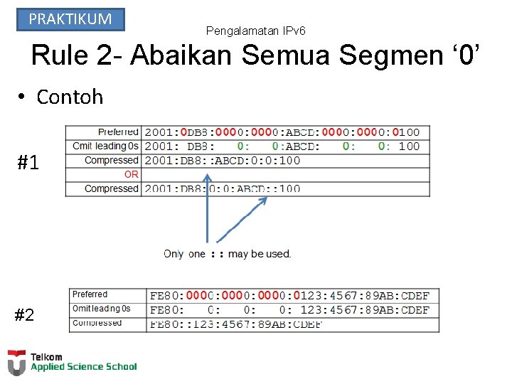 PRAKTIKUM Pengalamatan IPv 6 Rule 2 - Abaikan Semua Segmen ‘ 0’ • Contoh