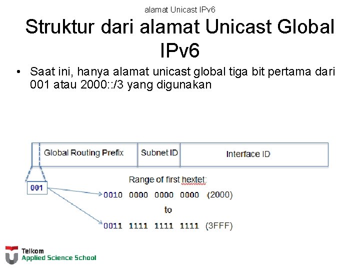 alamat Unicast IPv 6 Struktur dari alamat Unicast Global IPv 6 • Saat ini,